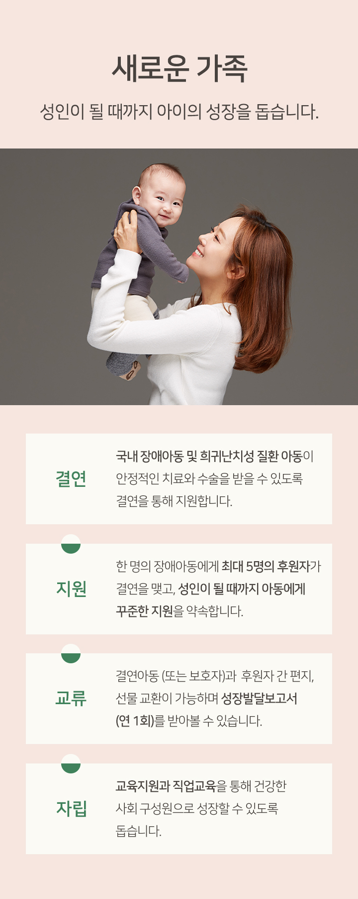 성인이 될 때까지 아이의 성장을 돕습니다 결연 국내 장애아동 및 희귀난치성 질환 아동이 안정적인 치료와 수술을 받을 수 있도록 결연을 통해 지원합니다 지원 한 명의 장애아동에게 최대 5명의 후원자가 결연을 맺고 성인이 될 때까지 아동에게 꾸준한 지원을 약속합니다 교류 결연아동 또는 보호자와 후원자 간 편지 선물 교환이 가능하며 성장발달보고서 연1회를 받아볼 수 있습니다 자립 교육지원과 직업교육을 통해 건강한 사회 구성원으로 성장할 수 있도록 돕습니다