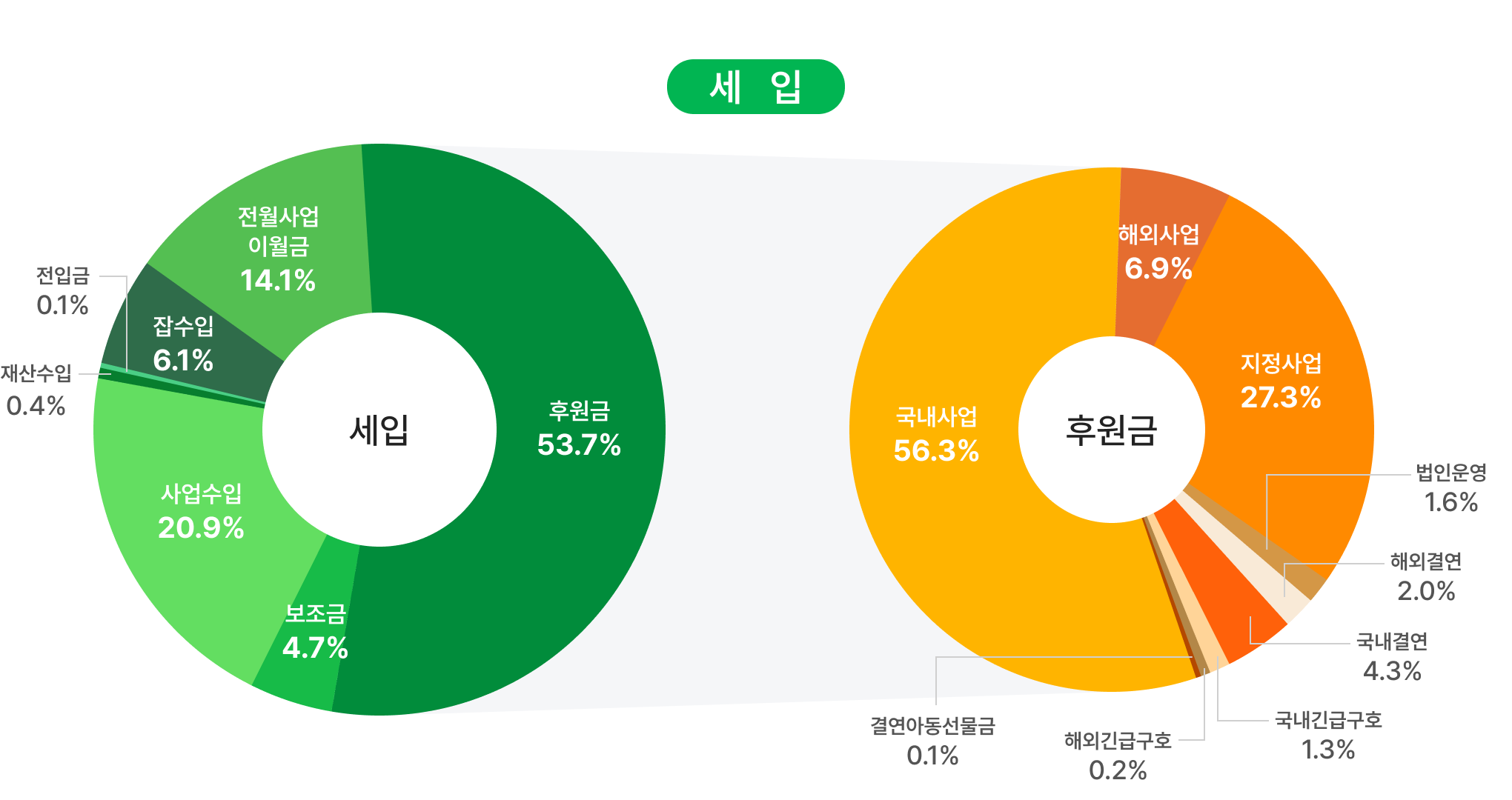 2025년 결산 공시 세입