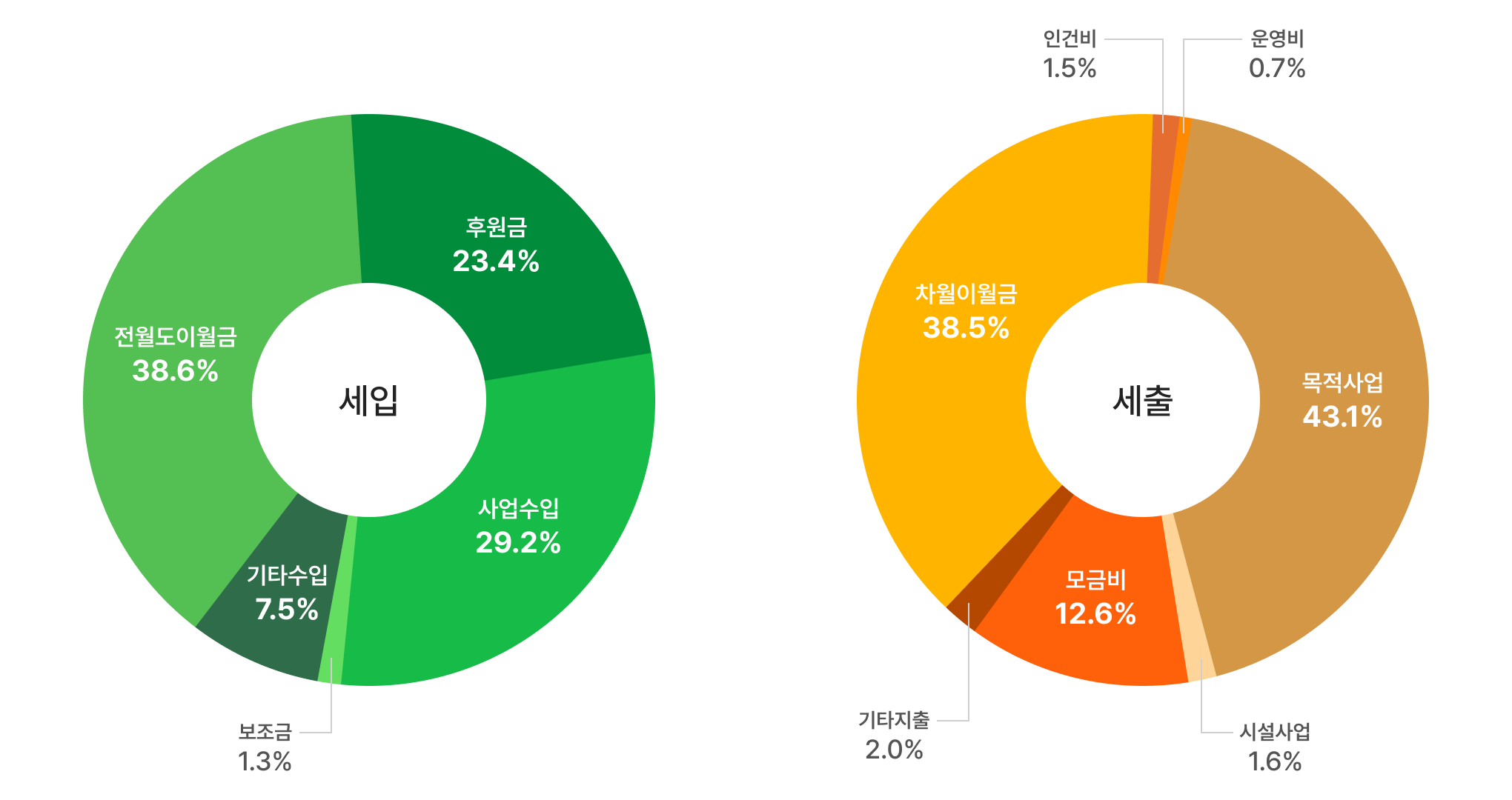 1.1분기 결산 현황