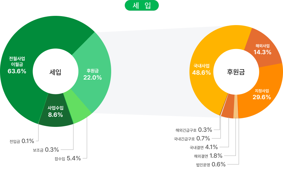 밀알복지재단_법인사무처결산보고_01.jpg