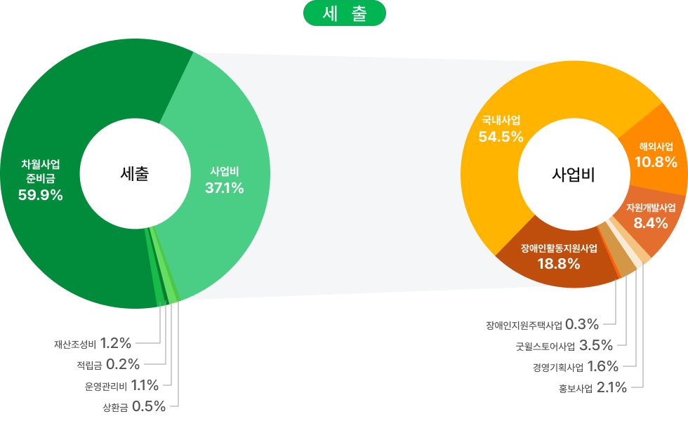 밀알복지재단_법인사무처결산보고_02.jpg