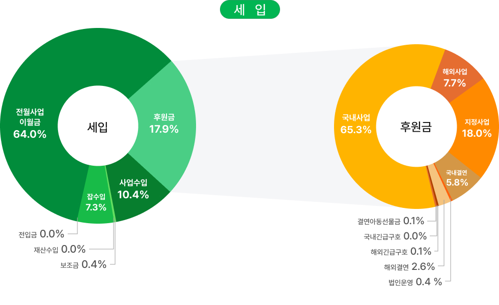 밀알복지재단_법인사무처결산보고_01.jpg
