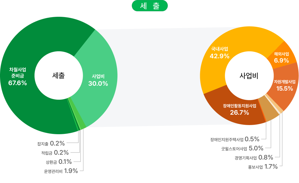 밀알복지재단_법인사무처결산보고_02.jpg