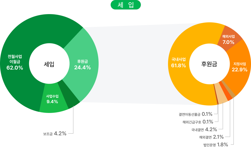 밀알복지재단_법인사무처결산보고_01.jpg
