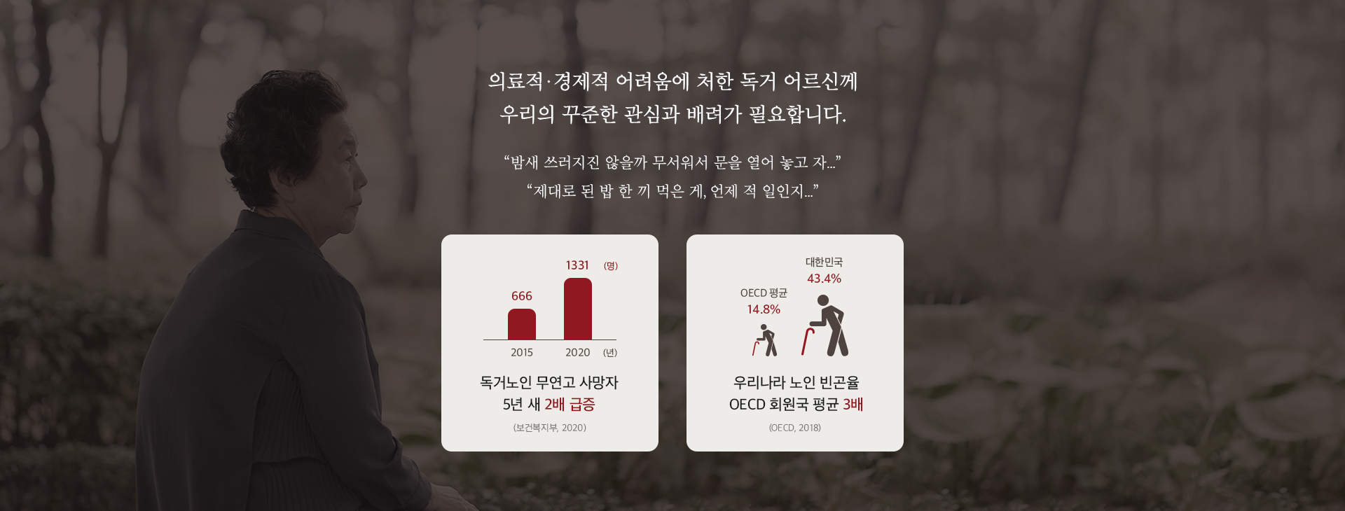 의료적, 경제적 어려움에 처한 독거 어르신께 우리의 꾸준한 관심과 배려가 필요합니다.