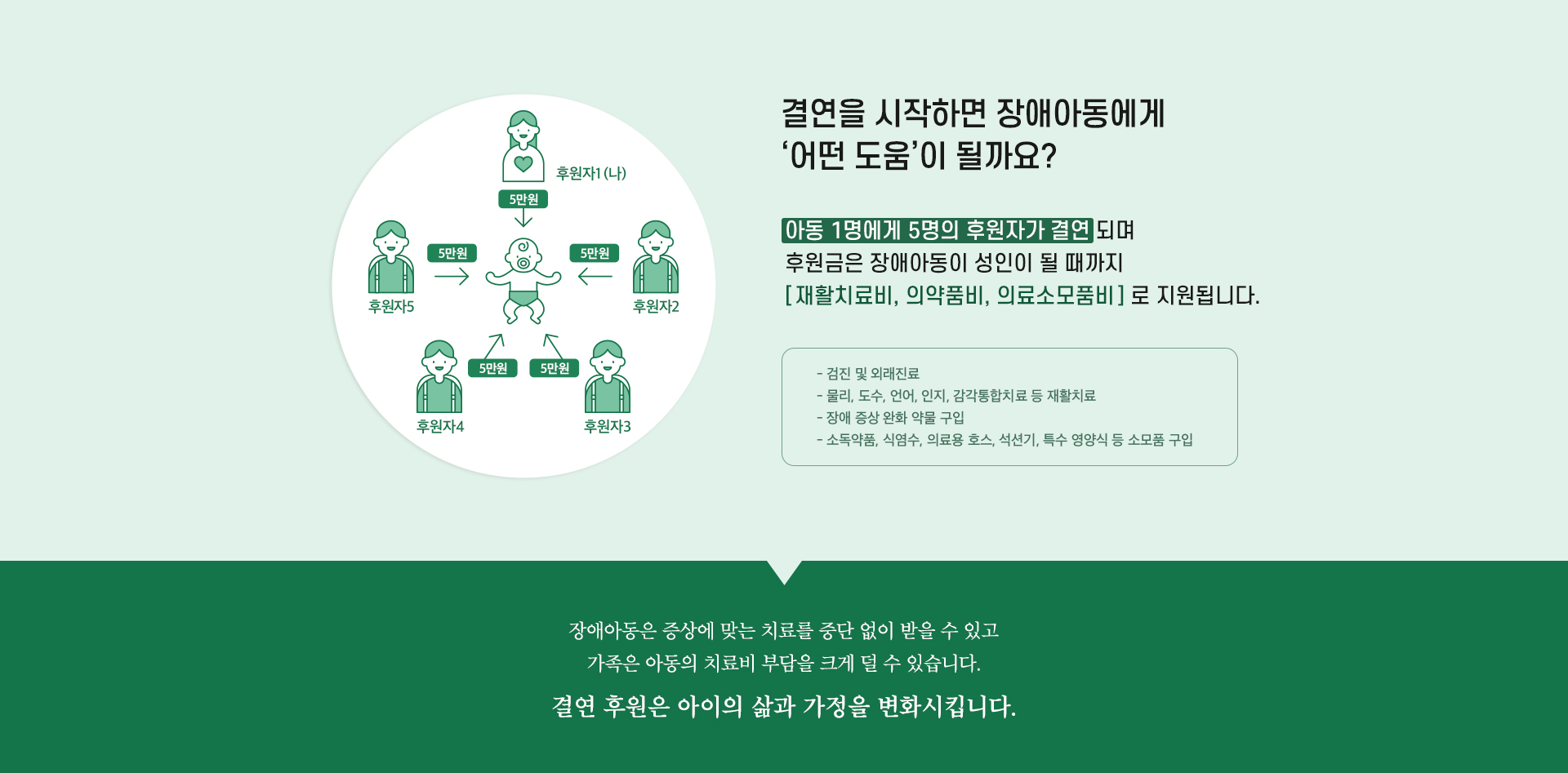 결연을 시작하면 장애아동에게 어떤 도움이 될까요?
