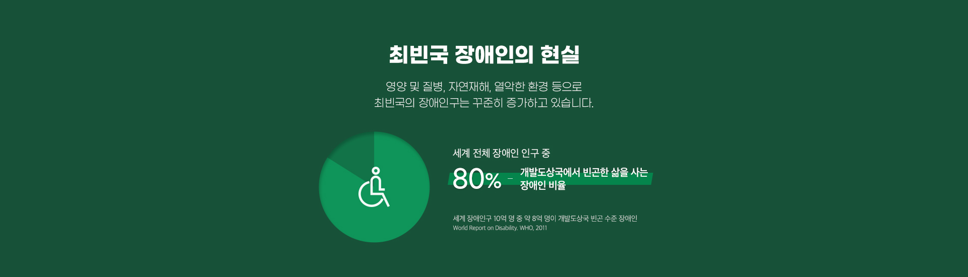 최빈국 장애인의 현실