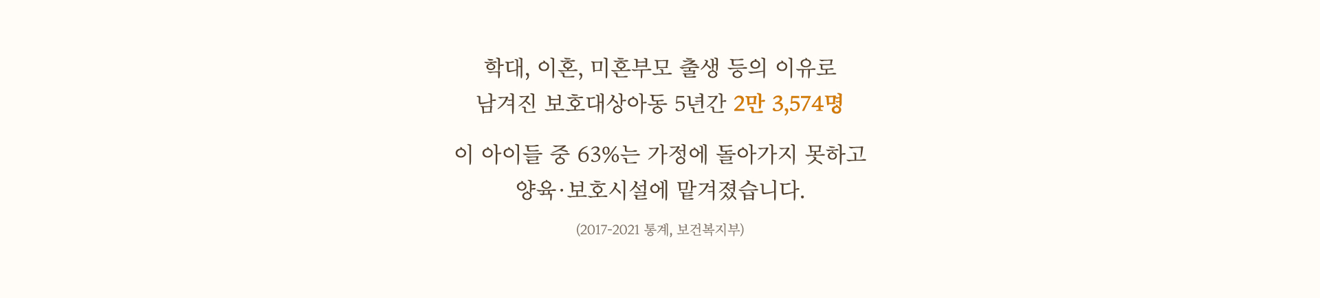 학대, 이혼, 미혼부모 출생 등의 이유로 남겨진 보호대상아동 5년간 2만 3,574명.