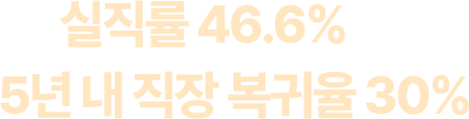 암으로 인한 실직율 46.6% 반면 암 진단 후 5년 내 직장 복귀율 30%