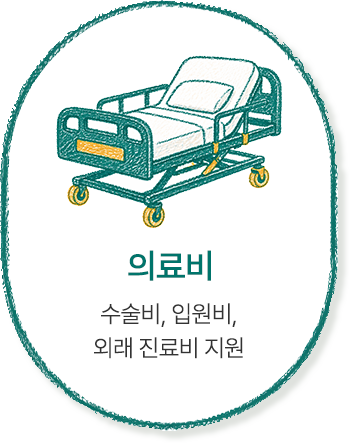 의료비수술비, 입원비, 외래 진료비 지원