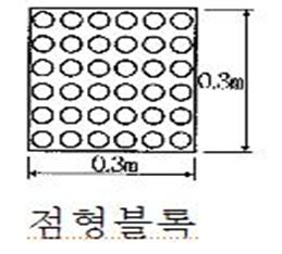 태양이와 함께 에너지 절약하고 나눔하기!